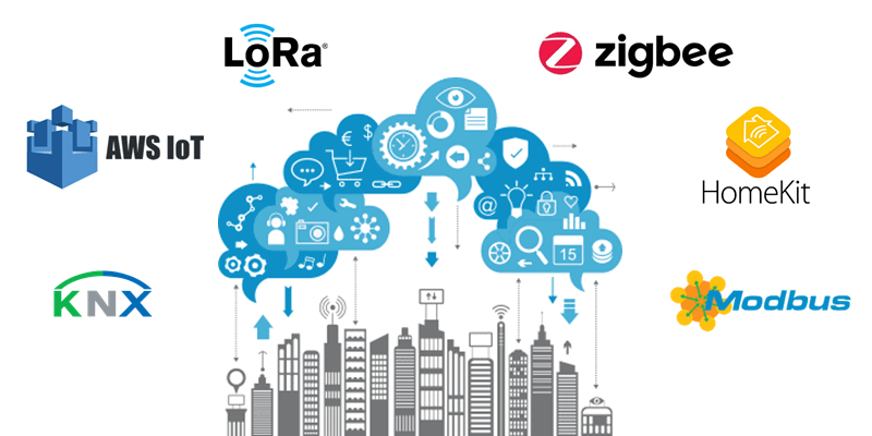 IOT & SMART SERVICES
